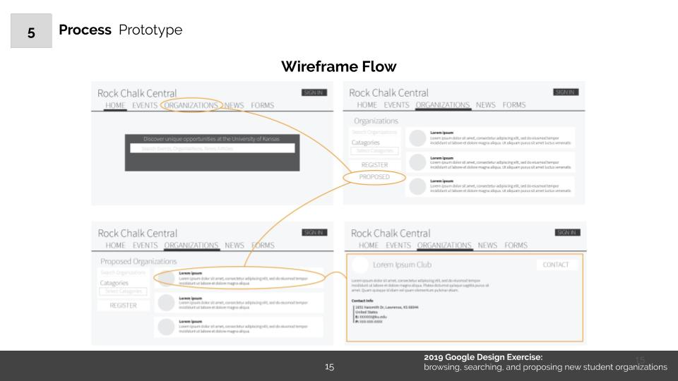 wireframe